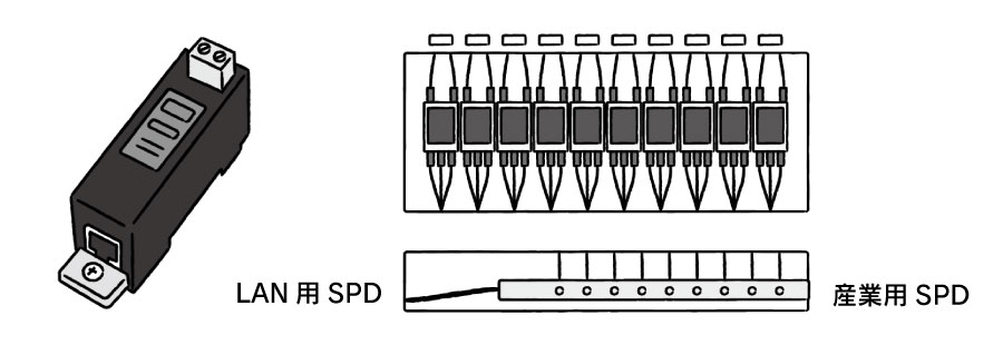 SPD(サージ防護デバイス)