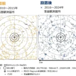 落雷抑制装置設置前と設置後の落雷発生数分布を比較したグラフ