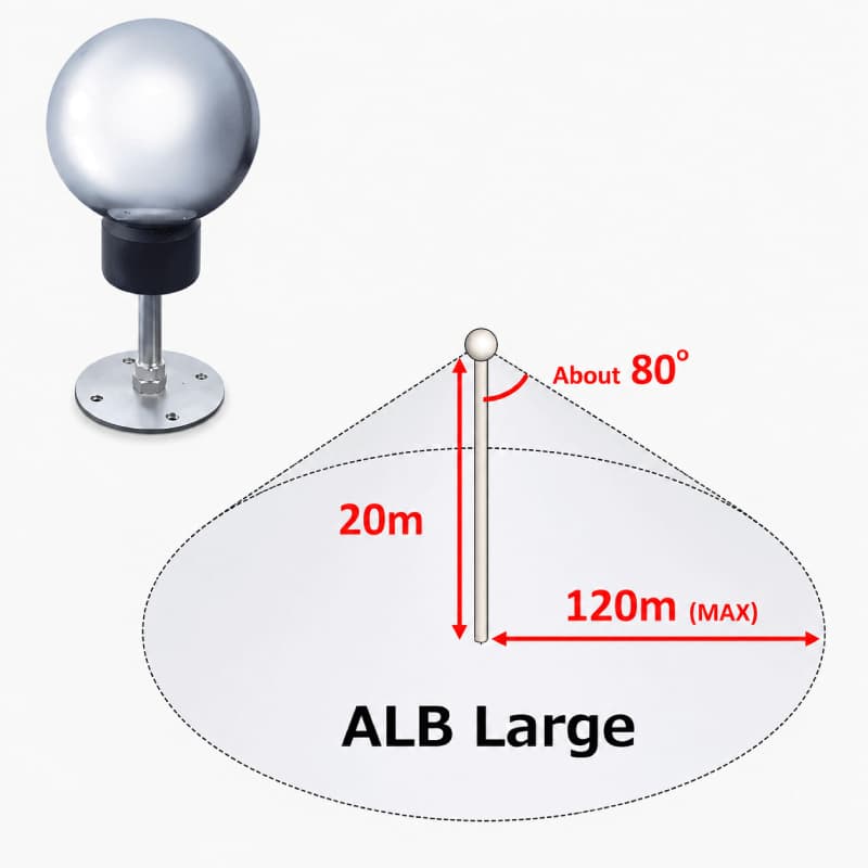 ALB Largeの照明カバー範囲を示す図。設置高さ20m、照射角約80度、最大照射距離120m。